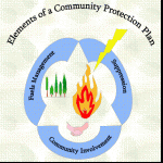 community-fire-plan